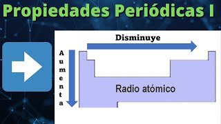 Propiedades Periódicas I ¿Qué es el RADIO ATÓMICO  Prueba de Transición EXPLICACIÓN [upl. by Tamberg664]