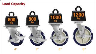 FOVERSWIVE Heavy Duty Polyurethane on Polyolefin Casters [upl. by Aimahs204]