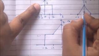 Basic Operations On Signals  Signals and Systems Basic Concepts Part 2  Emmanuel Tutorials [upl. by Ripleigh]