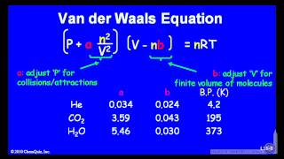 Van Der Waals Equation [upl. by Nilcaj847]