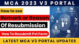 How to file MCA resubmission  company registration  MCA RESUBMISSION कैसे फाइल करें  2023 [upl. by Zakaria]