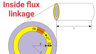 Flux linkage inside the conductor with inductance [upl. by Ethyl692]