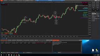 NinjaTrader 8 Algo First Losing Day  Bulenox Trader Funding Day 8 [upl. by Tnecnivleahcim]