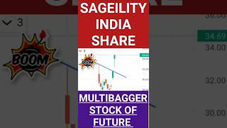 Sagility share latest news  shorts tradewithgaurav [upl. by Attenol654]