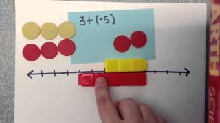 Adding and Subtracting Integers [upl. by Nireil]