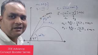 Part1 JEE Advance Concept Booster series  projectile Motion  Electrostatics MultiConcept Linkage [upl. by Crandell593]