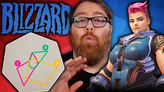 Activision Blizzards Diversity Tool  5 Minute Gaming News [upl. by Rorie]