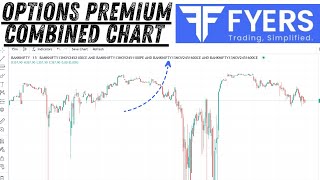 How to use Options Premium Combined Chart in Fyers Trading Platform [upl. by Friedberg]