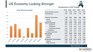 Economic Update Economy appears to be growing faster in 2023 than 2022 according to Dr Thornberg [upl. by Enovahs]