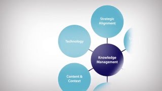 Knowledge Management [upl. by Novaelc931]