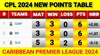 CPL NEW POINTS TABLE 2024  CARIBBEAN PREMIER LEAGUE  NEW POINTS TABLE  CPL T20 LEAGUE 2024  1m [upl. by Aerbas235]