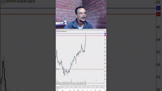 Forex Trading USDJPY  Learn How To Trade [upl. by Atsocal]