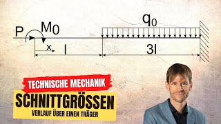 Schnittgrößenverlauf berechnen Technische Mechanik Statik [upl. by Marden]