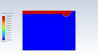 Thermocapillary Convection on Melting Phase Change Material [upl. by Bratton422]