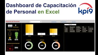 Dashboard de Capacitación de Personal en Excel [upl. by Aizirtap]