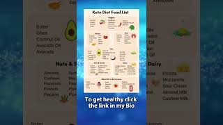 The Ultimate Keto Diet Food List  Essential Foods for Ketogenic Success [upl. by Dhiman834]