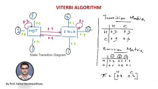 NLP  Viterbi Algorithm Hidden Markov Model [upl. by Bardo]