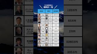 腕時計は個性を表現するシンボル …↓ 仕事 転職 退職お金の勉強 お金の知識 [upl. by Joli794]