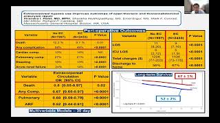 Perfusion Strategy for Thoracoabdominal Aortic Aneurysm Surgery [upl. by Olegnad36]