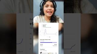 Completed 🎊150subscribers 🎊 monetize shorts channeltrending shorts monetizationviralvideo [upl. by Anait881]