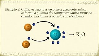 Química Enlaces Iónicos [upl. by Theron]