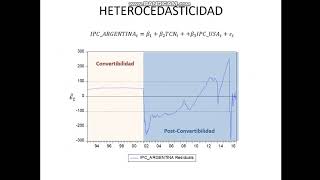 2 Heterocedasticidad [upl. by Anola898]