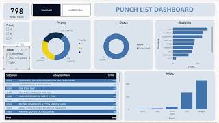 Punch List [upl. by Udelle502]