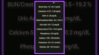 Renal function test rftrenalfunctionkidneydiagnostic kidneyfunctiontestytshortshealthbiology [upl. by Lyrem]