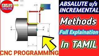 CNC Programming l Absalute amp Incremental Methods Explainations [upl. by Wilhelmina168]