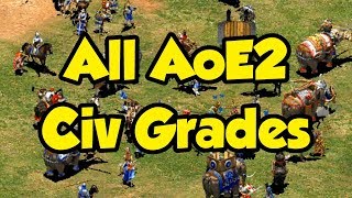 All AoE2 Civ Grades [upl. by Ailey26]