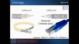 Coaxial Cables  Types  What is coaxial cable used for  What is coaxial cable in networking [upl. by Airtemad]