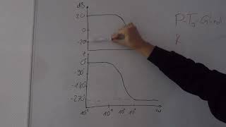 BodeDiagramm lesen PT3Glied  Regelungstechnik schnell amp einfach erklärt [upl. by Grubb]