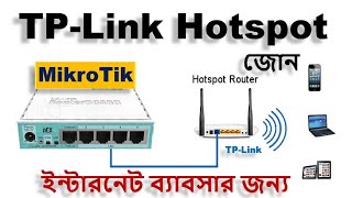 How to Set Up a TPLink Router as an Access Point with a MikroTik Hotspot Router StepbyStep Guide [upl. by Sokin]