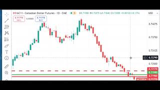 Trading Futures Markets Dan Gramzacom Free Market Video 110424 [upl. by Briney]