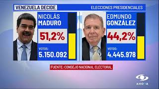 Estos son los resultados de las elecciones presidenciales en Venezuela según el CNE [upl. by Romine390]