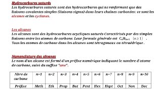 Chimie alcanes cyclanes études des hydrocarbures saturés [upl. by Nosral24]