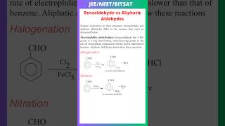 Benzaldehyde vs Aliphatic Aldehydes Electrophillic substitution Halogenation Nitration [upl. by Merras]