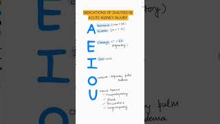 Mnemonic For Dialysis in Acute Kidney Injury 🩸  shorts trending viralshorts youtube mnemonics [upl. by Redfield]