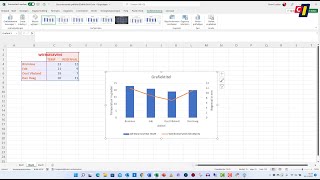 Gecombineerde grafieken in Excel 2 [upl. by Yrmac]