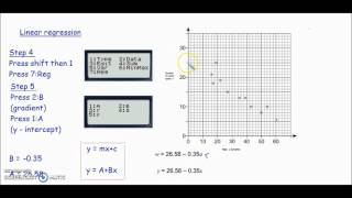 Linear Regression AQA Level 3 Core Maths Mathematical studies [upl. by Retse]