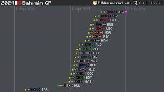 2024 Bahrain Grand Prix Timelapse [upl. by Arlan]