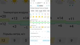 Погода на 10 дней в Костроме Москве Нижний Тагил Ярославль погода на Gismeteo [upl. by Tippets]