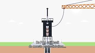 Ontmanteling en opruimen van NAM productielocaties Groningen gasveld [upl. by Adnawahs]