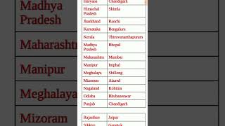 States and Its capital  capital  states India gk gkshorts [upl. by Nomma]