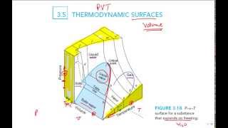 Intro PVT surface [upl. by Michaele]