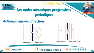 Diffraction d’une onde mécanique progressive périodique [upl. by Ahsitan649]