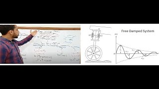 Free Damped System Finding Equation of Motion amp Deriving Response amp Logarithmic Decrementبالعربي [upl. by Etnoed]