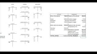 Lançamentos Contábeis CFC 2021 [upl. by Kremer]