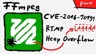 RTMP Heap Overflow CVE201610191  Exploiting FFmpeg ft Paul Cher [upl. by Melak]