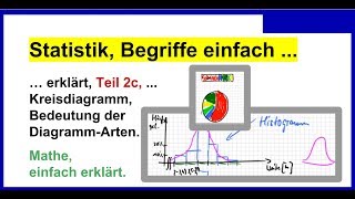 Statistik Begriffe einfach erklärt Teil 2c Kreisdiagramm Bedeutung der DiagrammArten [upl. by Tsuda]